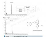 液相色谱法检测帕罗西汀片