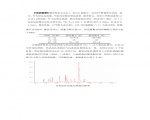 注射用双黄连指纹图谱